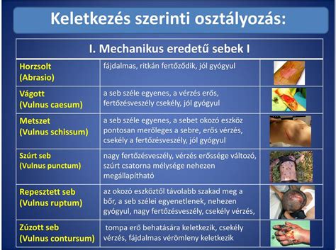 repesztett seb|Egészségtan 